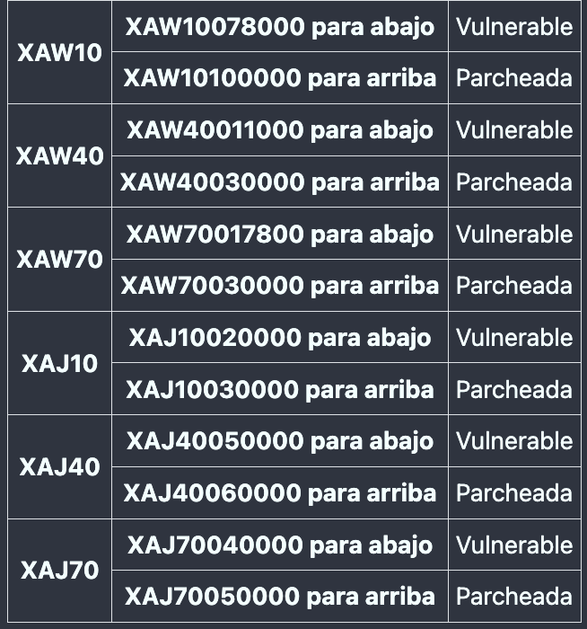 switch compatibles para piratear
